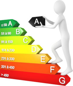 bilan energetique