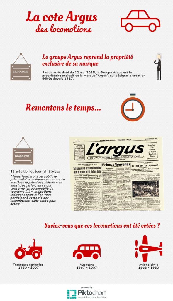 infographie-cote-argus-locomotions-2