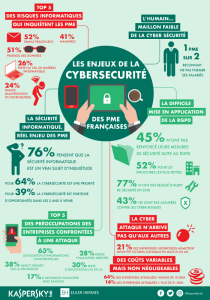 Infographie Kaspersky Cyber securite pour les PME